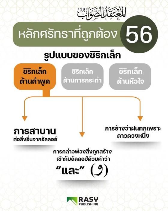 ภาพประกอบ: ชิริกเล็กด้านคำพูด: การสาบานต่อสิ่งอื่นจากอัลลอฮ์