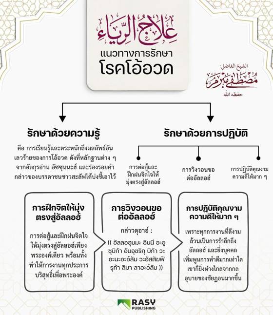 ภาพประกอบ: วิธีเยียวยาโรคริยาอ์ (การโอ้อวดในอิบาดะฮ์)