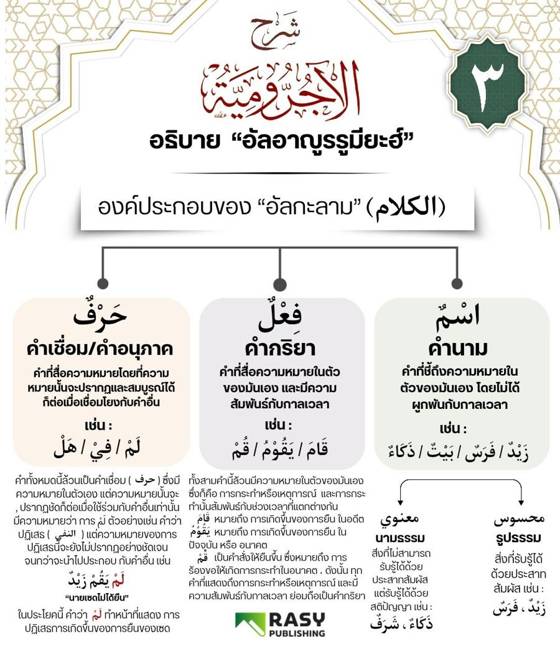 ภาพประกอบ: องค์ประกอบของ “อัลกะลาม”