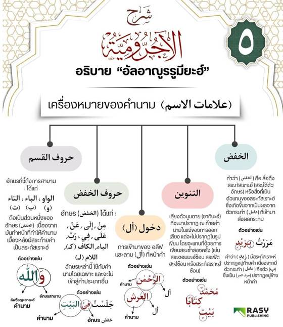 ภาพประกอบ: เครื่องหมายของคำนาม