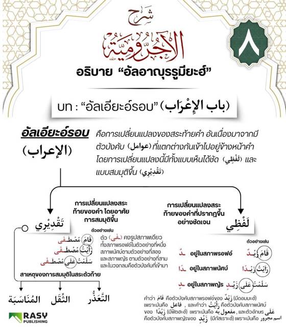 ภาพประกอบ: อัลอิอ์รอบและอัลบินาอ์: การผันและการคงรูปท้ายคำ