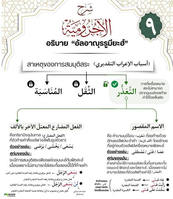 ภาพประกอบ: สาเหตุของการผันท้ายคำแบบสมมุติ (อิอ์รอบตักดีรีย์)