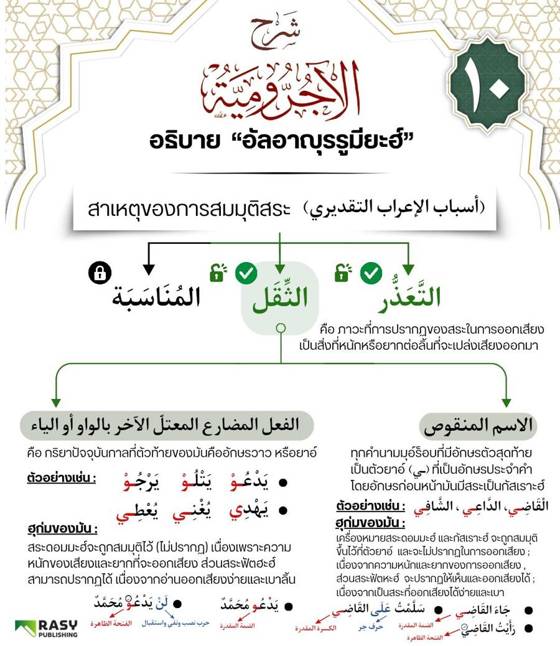 ภาพประกอบ: อัลอิอ์รอบและอัลบินาอ์ ตอนที่ 2