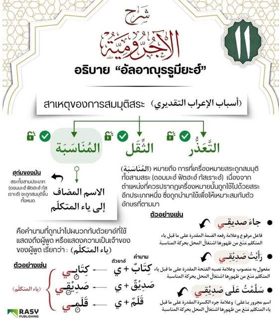 ภาพประกอบ: อัลอิอ์รอบและอัลบินาอ์ ตอนที่ 3