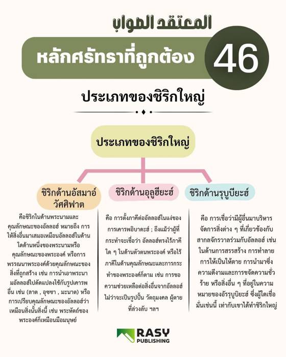 ภาพประกอบ: ประเภทของชิริกใหญ่