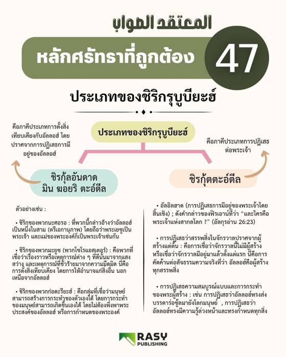 ภาพประกอบ: รูปแบบของชิริกด้านรุบูบียะฮ์