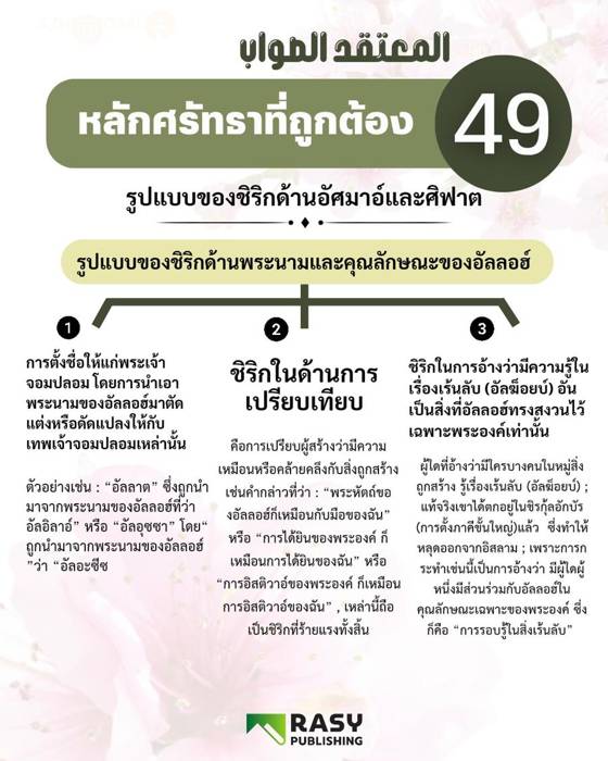 ภาพประกอบ: รูปแบบของชิริกด้านพระนามและคุณลักษณะ