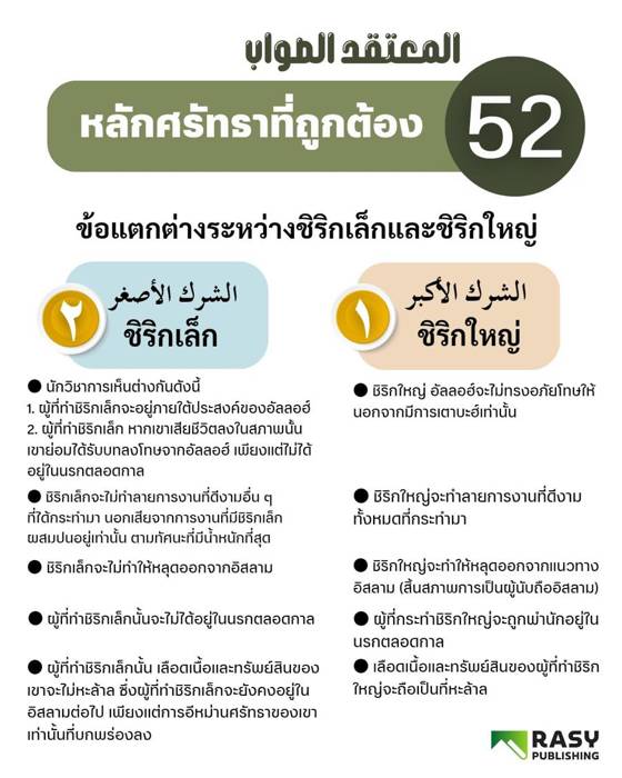 ภาพประกอบ: ข้อแตกต่างระหว่างชิริกเล็กกับชิริกใหญ่