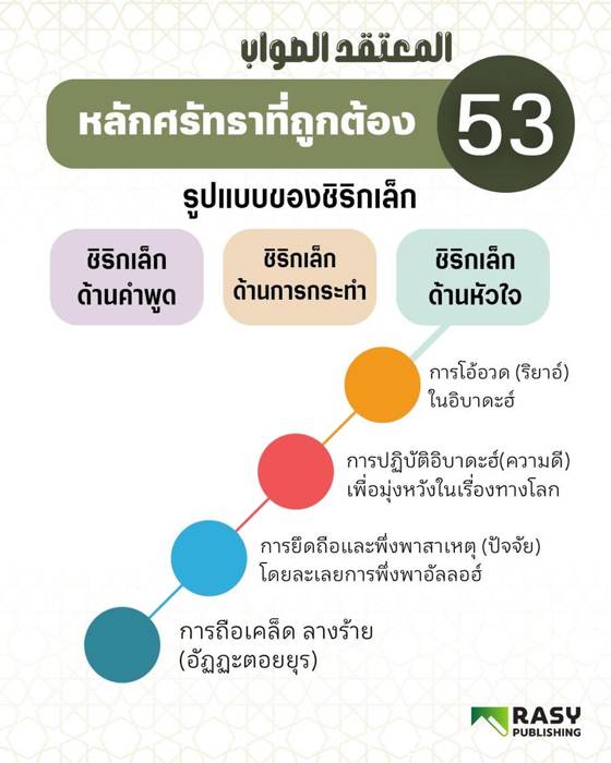 ภาพประกอบ: ชิริกเล็กที่เกิดขึ้นในหัวใจ