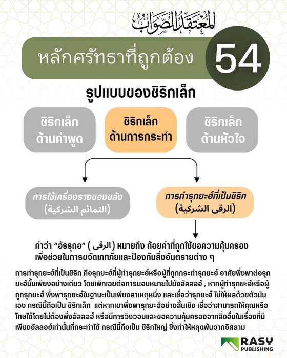 ภาพประกอบ: ชิริกเล็กด้านการกระทำ: การปัดเป่าที่ปะปนด้วยชิริก